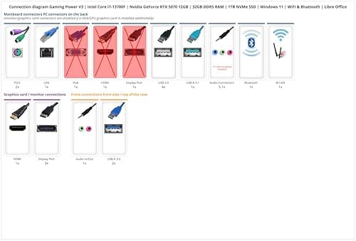  Anker gaming power v3 core i7-13700f nvidia rtx 5070 32gb ram 1tb ssd windows 11
| Anker gaming power v3 per i7 13700f 