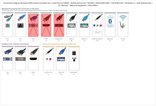  AnkerBusiness Office Work Complete Set per Professionisti con Intel Core i5-14400F e Monitor 27"
| AnkerBusiness Office