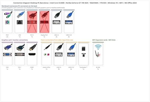  Desktop PC Ankermer Barcelona per i5 6500 e GPU GeForce GT 740 4GB
| Desktop PC Ankermer Barcelona con 16GB RAM e 1TB S