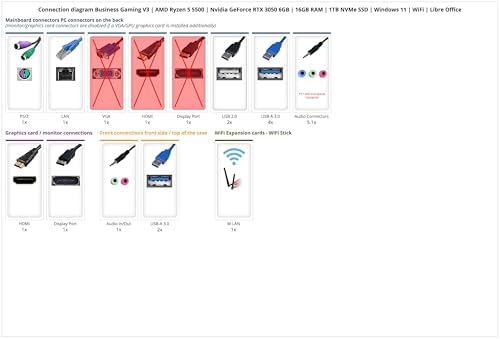  Anker.Gaming V3 PC per gaming - AMD Ryzen 5 5500 - Nvidia GeForce RTX 3050 6GB
| Anker Business Gaming V3 - 16GB RAM - 