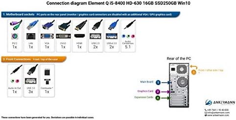  Ankermann Element Q PC per uso domestico con garanzia di 24 mesi e Windows 10 PRO
| Anặcmermann Element Q PC con proces