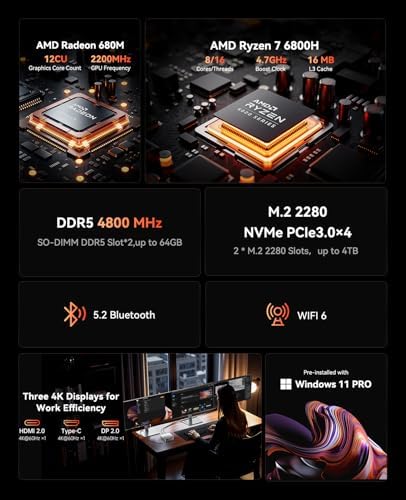  ACEMAGIC M1 Mini PC AMD Ryzen 7 6800H per professionisti multi-tasker
| ACEMAGIC M1 Mini PC 16GB DDR5 512GB M.2 SSD per