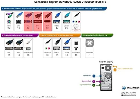 Ankermann PC QUADRO Intel Core i7-6700K 4x|00GHz NVIDIA Quadro K2000D 2GB RAM 16GB KINGSTON 2000 GB Disco EAN 4260219659