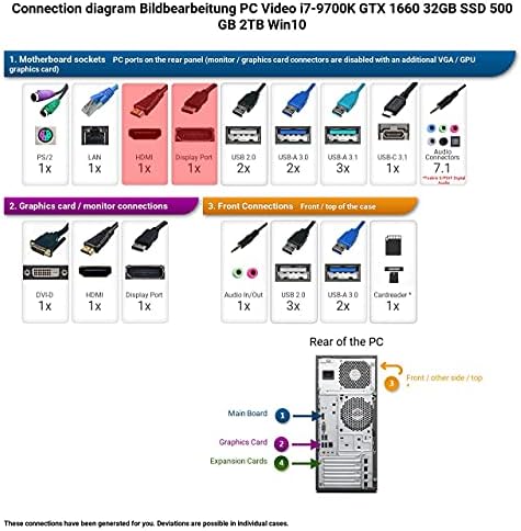  "Ankermann Graphics Editing PC Intel i7 9700K Professional Video Editing"
| "Ankermann 32GB DDR4-2666MHz PC Video Produ